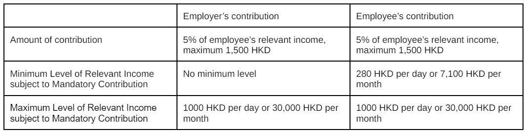 壹達商務中心, business centre, 虛擬辦公室, 服務式辦公室, 成立公司, 開公司, 會計審計, 公司秘書, 成立海外公司, 結束公司, virtual office, serviced office, company formation, incorporation, account audit, company secretary, deregistration, offshore company MPF 1a