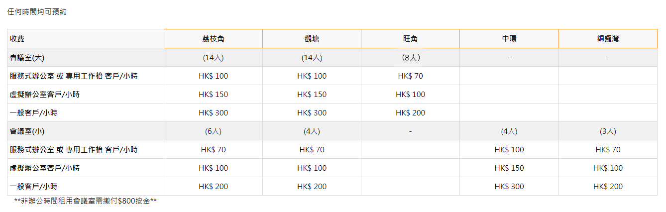 壹達商務中心, 虛擬辦公室, 服務式辦公室, 成立公司, 開公司, 成立海外公司, 會計審計, 報稅, 公司秘書, virtual office, serviced office, company formation, incorporation, offshore company, company secretary, audit accounting, business centre, meeting room rent 1a