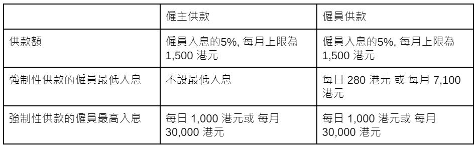 MPF example table 2 for website