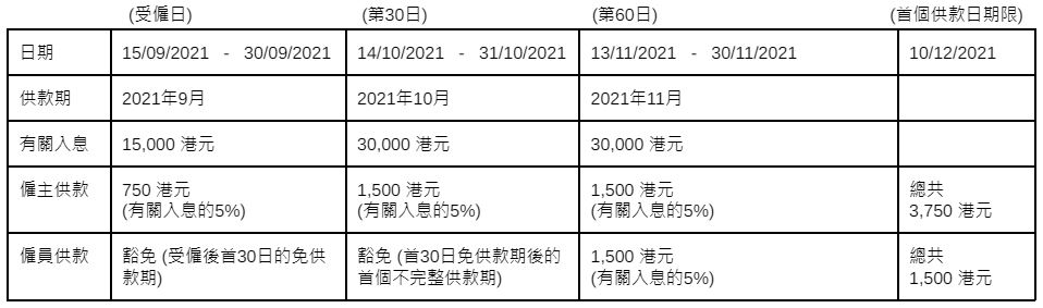 MPF example table for website