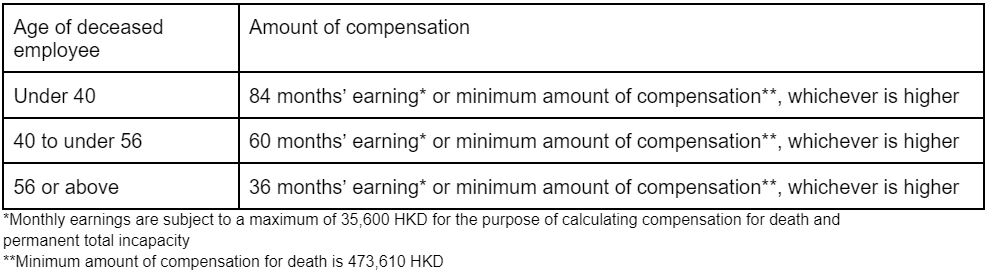 勞保 website 1 english