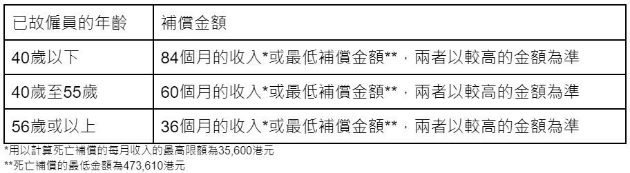 勞保 website 1