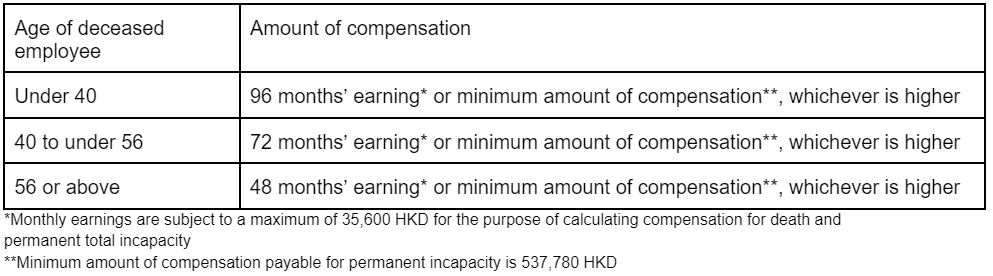 勞保 website 2 english