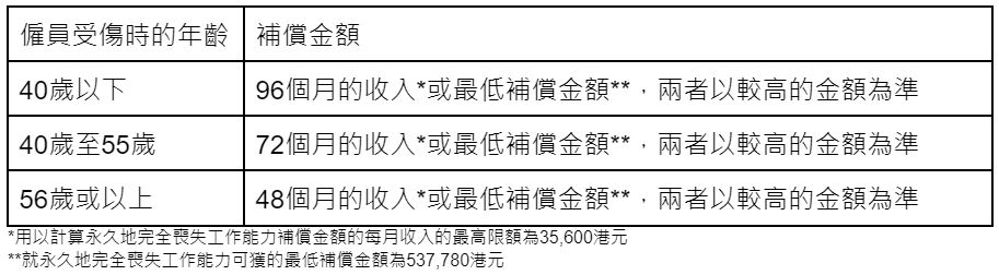 勞保 website 2
